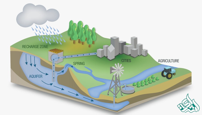 آب زمین شناسی