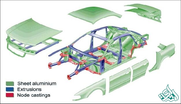 سازه بدنه خودرو