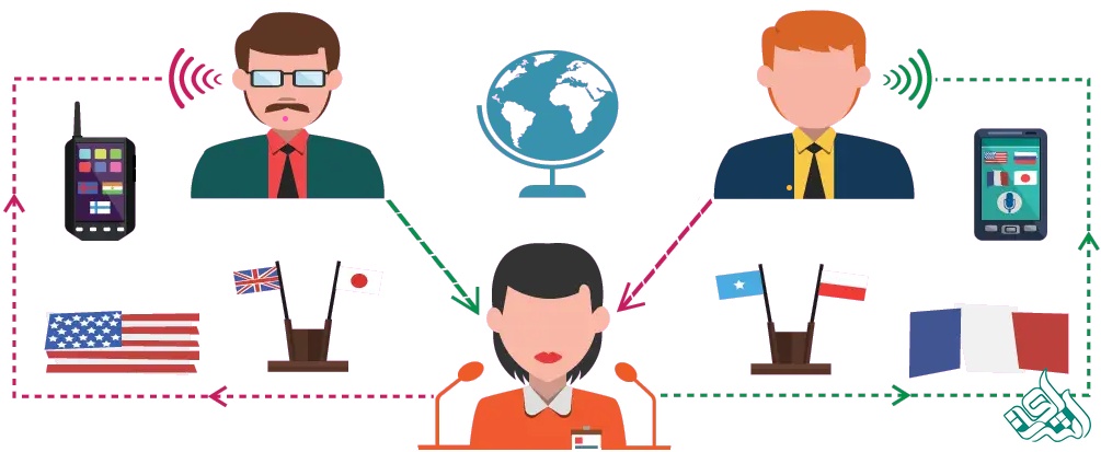 استخدام مترجم