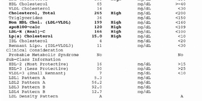 ترجمه رسمی برگ آزمایش پزشکی کوچک به صورت آنلاین