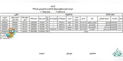 ترجمه رسمی لیست بیمه کارکنان به صورت آنلاین