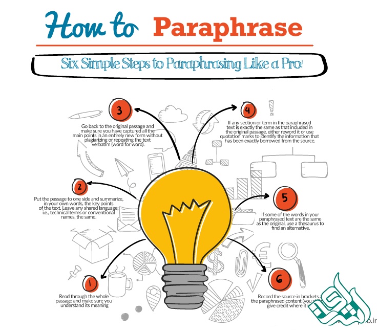 روش های پارافریز