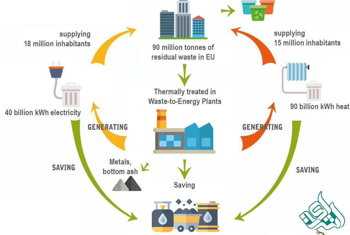 تبدیل انرژی