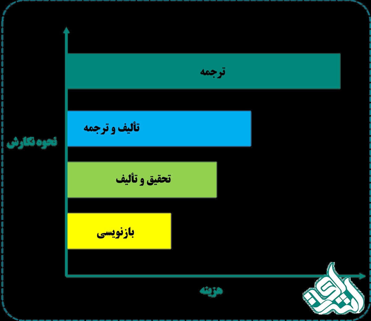 تولید محتوای تخصصی