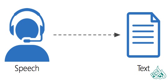 تبدیل گفتار به نوشتار