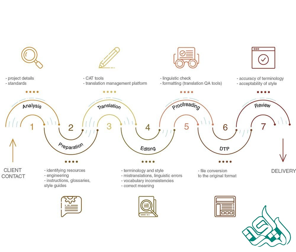 تضمین کیفیت