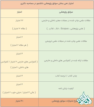 سوابق آموزشی
