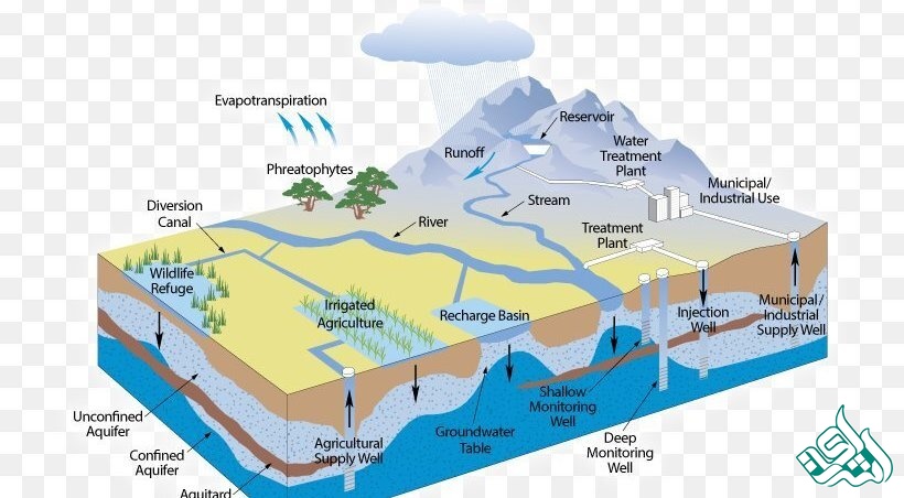 آب زمین شناسی
