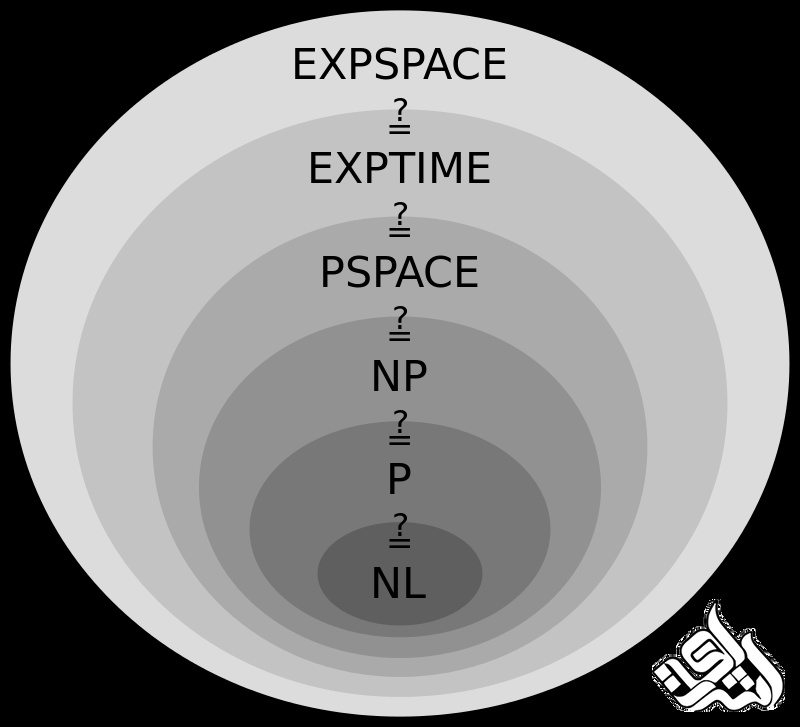 نظریه محاسبه