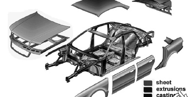 ویرایش متون رشته سازه بدنه خودرو