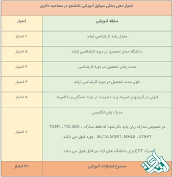 سوابق آموزشی دکتری